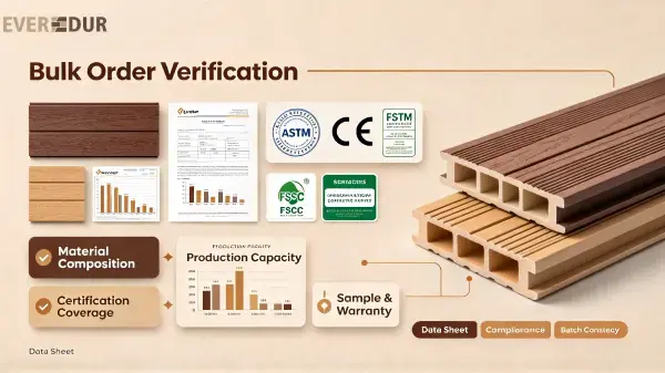 bulk_order_verification_everdur