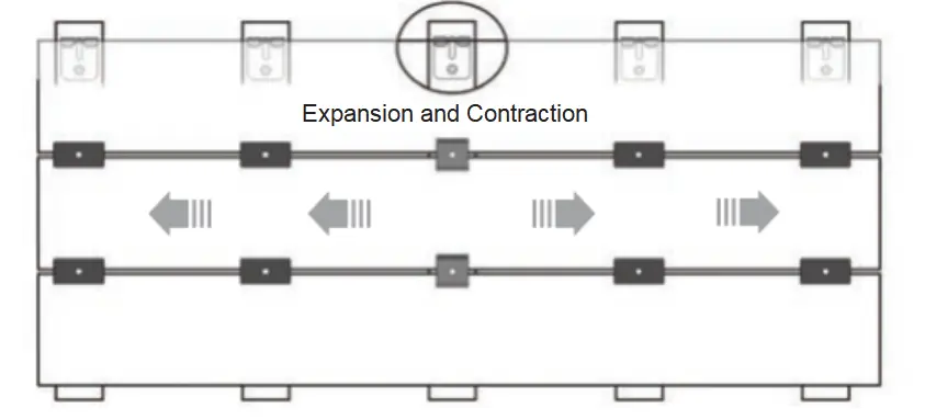 Expansion and Contraction