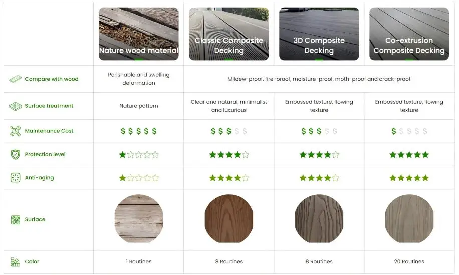 Differences between the decks
