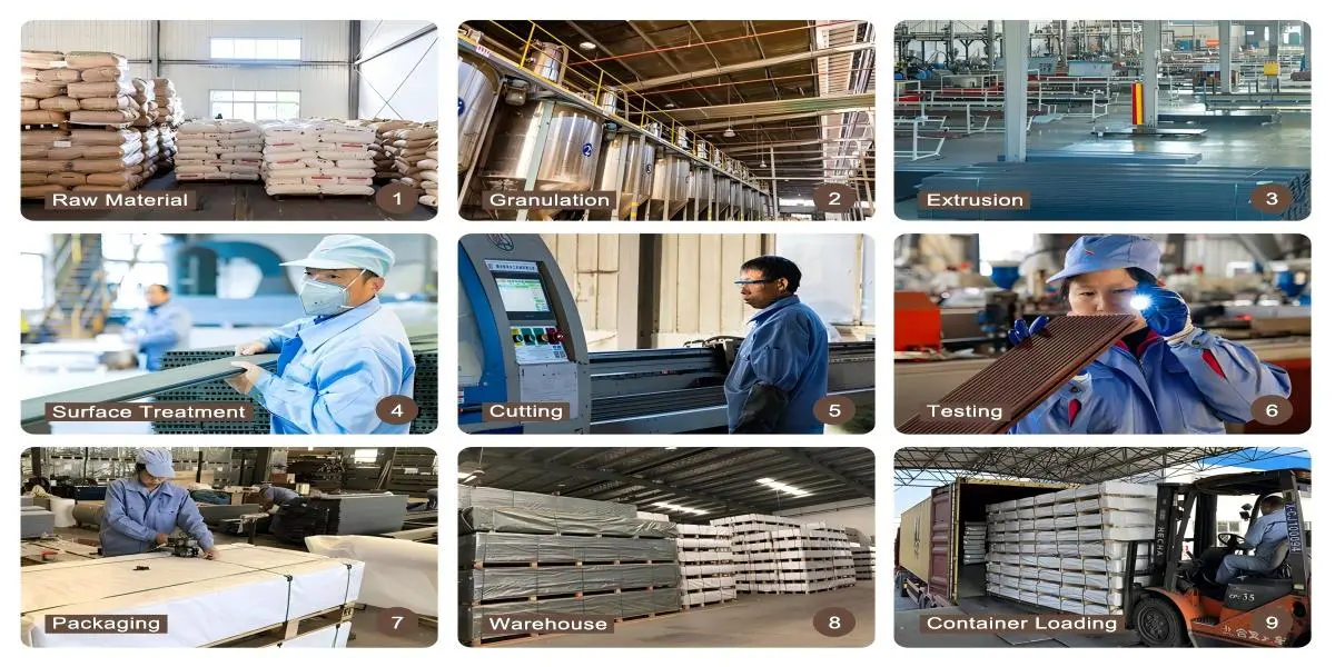 Production Process