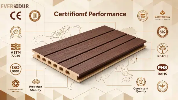 certified_performance_everdur_eu_us