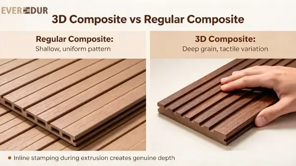 3D vs Regular Texture Everdur