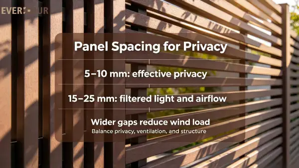wpc_panel_spacing_everdur_privacy_airflow